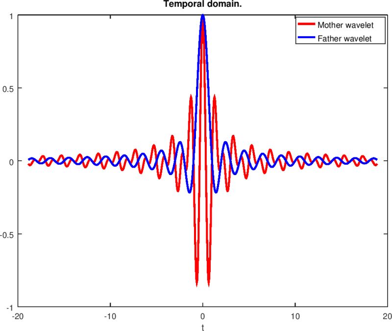 Pdf Wavelets And Linear Algebra - Best Sunset Patterns in Ultra HD