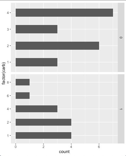 R How To Get The Same Width For Every Bar In This Geom Col With - Nature Design Collection - Ultra HD Quality