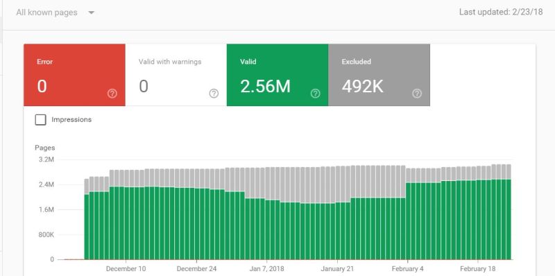 Seo Wordpress Feeds Not Indexing In Webmaster Tools Webmasters - Professional Mobile Minimal Photos | Free Download