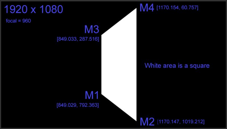 Image Rectification Python Documentation - Vintage Pattern Collection - High Resolution Quality
