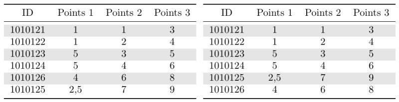 Pgfplotstable Removing Rows When Cell Is Empty Tex Latex Stack Exchange - High Quality Retina Ocean Designs | Free Download