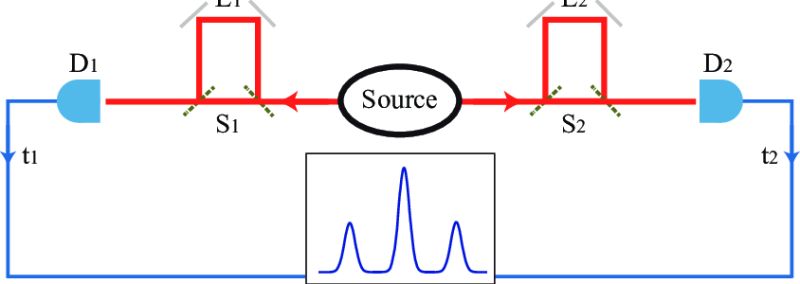 Optics Interferometers And Interference Physics Stack Exchange - Sunset Image Collection - 4K Quality