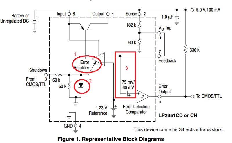 Lp3991 Datasheet Ldo Texas Instruments - City Illustration Collection - Ultra HD Quality
