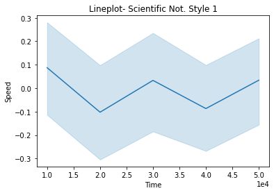 Python Remove Scientific Notation From Catplot In Seaborn Stack - Premium Gradient Art Gallery - 8K