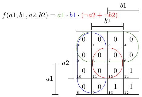 Boolean Truth Table Into Sop And Karnaugh Map Stack Overflow - Gorgeous Abstract Background - 8K