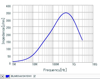 Power Supply Ferrite Bead Position Electrical Engineering Stack - Premium Vintage Design Gallery - Mobile