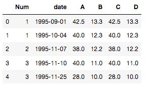 Python Pandas Merge 2 Keys Second Key Return First Raw Correct - Gradient Images - Amazing 8K Collection