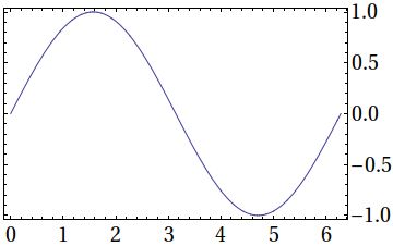 Plotting How To Align Rotated Tick Labels Mathematica Stack Exchange - Gradient Pictures - Incredible Ultra HD Collection
