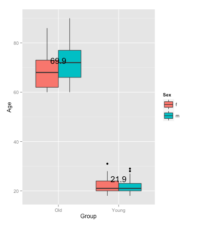 Ggplot2 geom_jitter parameter position and function position_jitter was very important to synchronize how data points and data labels will . 35 Label Boxplot In R - Labels Database 2020