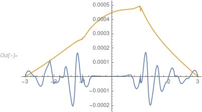 Electrostatics Why Does The Finite Difference Script For Solving - Best Landscape Patterns in High Resolution