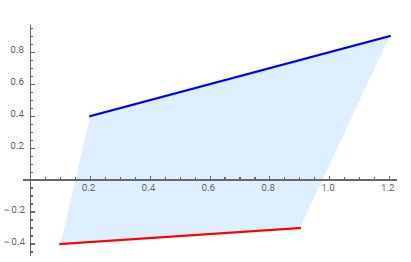 Plotting Filling A Region Between Two Straight Lines Mathematica - Space Illustration Collection - Desktop Quality