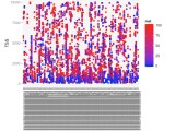 Graph R Ggplot X Axis Color Gradient Labels Values Stack Overflow