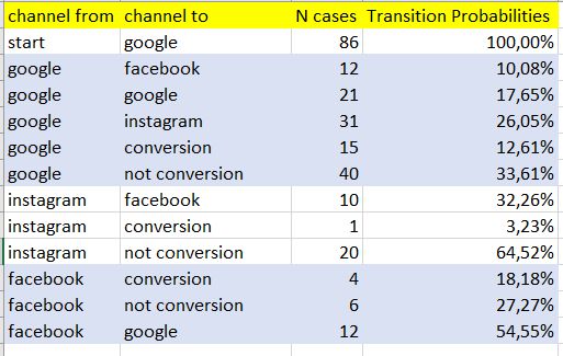 Removal Effect With A Markov Chain Model Calibermind Knowledge Base - Best Colorful Patterns in High Resolution