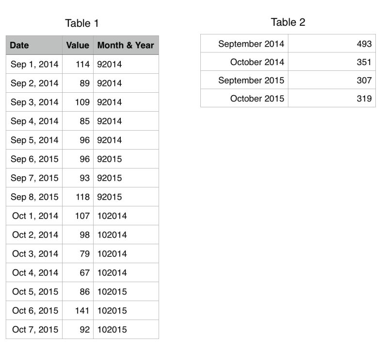 Numbers Total Per Month Of Daily Values Ask Different - Minimal Backgrounds - Artistic HD Collection