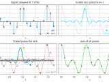 How Does Sinc Interpolation Work Mathematics Stack Exchange