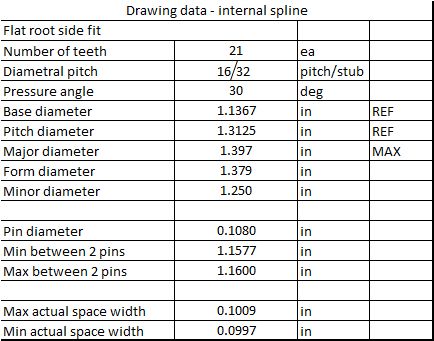 Mechanical Engineering Shaft Spline Information Engineering Stack Exchange - Nature Illustration Collection - Desktop Quality