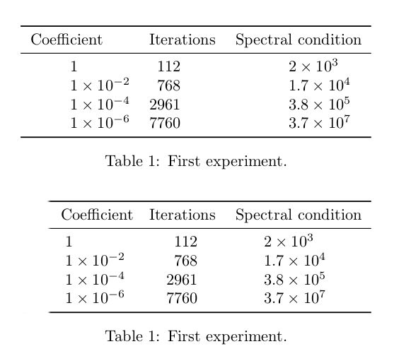 Horizontal Alignment Aligning Complex Numbers In Centre Of Table With - 8K Sunset Textures for Desktop