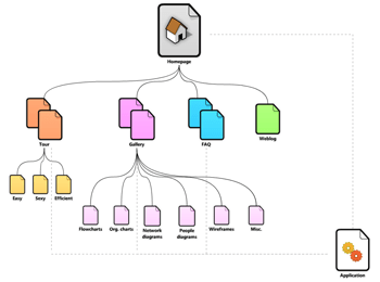 Online Current Reality Tree Maker