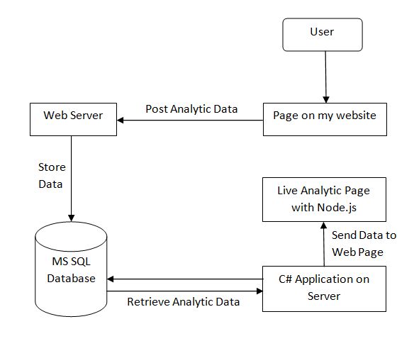 Visualize Your Live Data Automationdirect - Elegant Desktop Geometric Images | Free Download