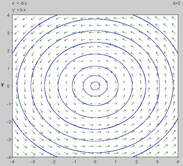 Ordinary Differential Equation Mathematics Stack Exchange - Space Photo Collection - HD Quality