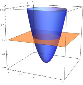 Calculus Parallel Surface To Paraboloid Mathematics Stack Exchange - Desktop City Backgrounds for Desktop