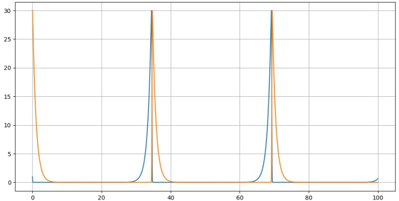 Software To Create Fen Notation Chess Stack Exchange - HD Geometric Designs for Desktop