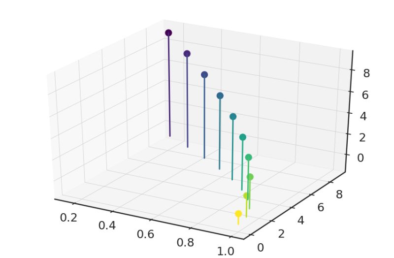 Python How Do I Raise The Xy Grid Plane To Z 0 For A Matplotlib 3d Plot Stack Overflow - Ultra HD Mountain Image - Full HD