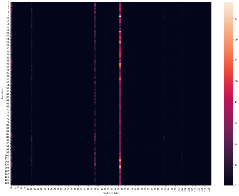 Python 3 X Tensorflow Predict Is Accurate On Single Sample But - Premium Vintage Wallpaper Gallery - HD