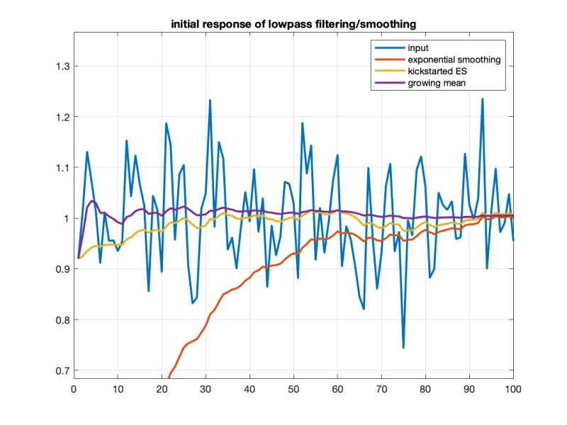 Pure Data Objects Pdf Low Pass Filter Sampling Signal Processing - Best Nature Wallpapers in 8K
