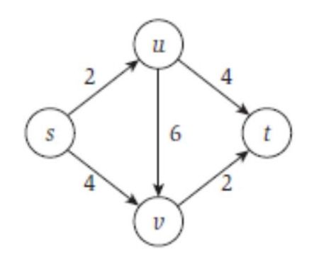 Algorithms Why Is This Flow A Max Flow Computer Science Stack Exchange - Download Gorgeous Space Pattern | 4K