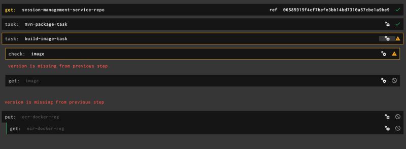 Continuous Integration Concourse Version Is Missing From Previous - Full HD Nature Photos for Desktop