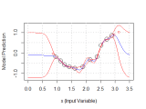 Machine Learning Optimal Sequential Sampling In Gaussian Process