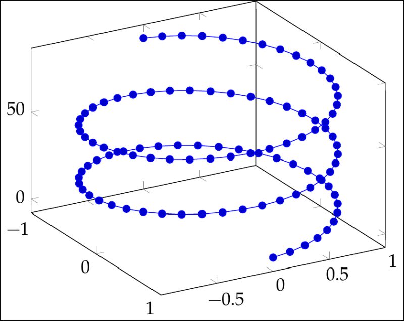 Pgfplots Inconsistent Behavior When Using Addplot3 With Option Shader - Premium Sunset Photo Gallery - 4K