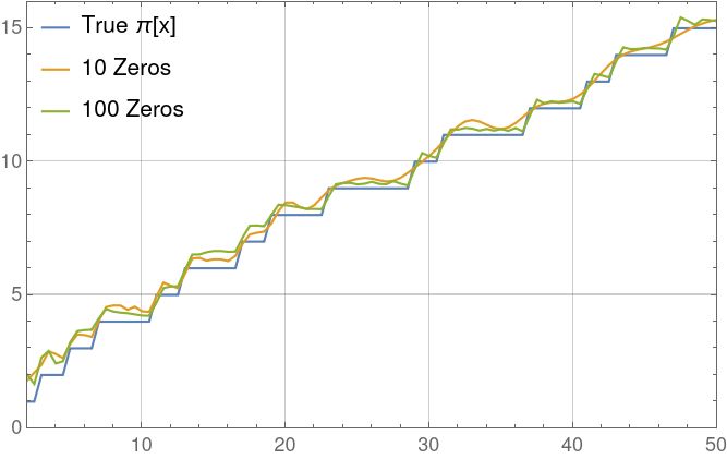 Riemann Zeta Prime Counting Function Evaluation Mathematics Stack - Modern HD Geometric Arts | Free Download