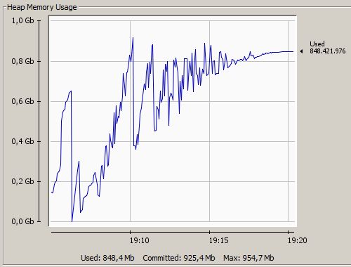 Java Eclipselink - Premium Sunset Texture Gallery - High Resolution