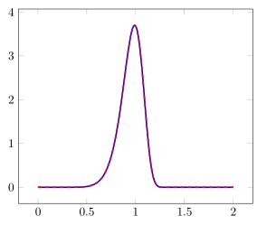 Math Mode Creating A Weibull Probability Density Tex Latex Stack - Download Modern Dark Pattern | Desktop