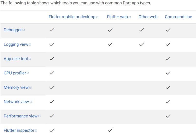 Flutter Debugging Web App In Android Studio Missing Tabs In Devtools - Landscape Patterns - Stunning 4K Collection