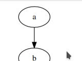 Javascript D3 Graphviz Basic Example Won T Render Stack Overflow