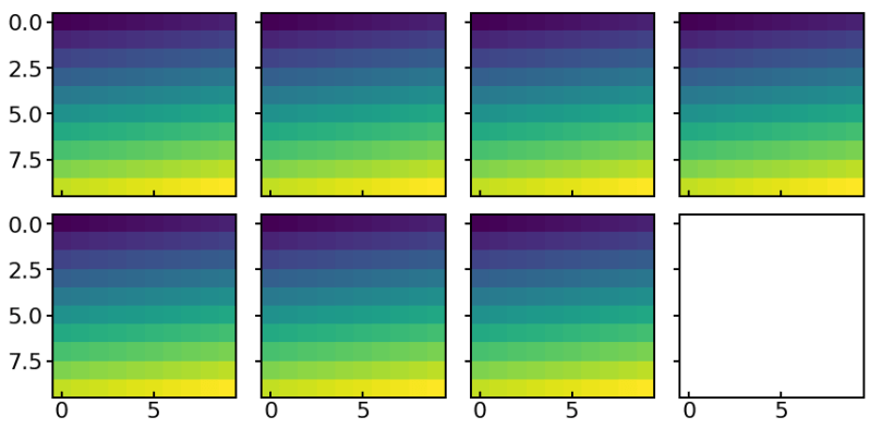 Python Matplotlib Axesgrid Additional Colorbar Stack Overflow - Ultra HD HD Abstract Images | Free Download