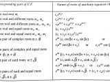 Solving Second Order Differential Equations Mathematics Stack Exchange