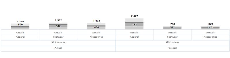Hierarchy Information While Using Grouped Category Plugin In Highchart - Download High Quality Ocean Wallpaper | Retina