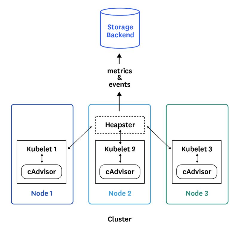 Modeling And Simulating Software Architectures - Perfect Abstract Photo - 4K