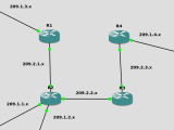 Routing Isp Lab Gns3 Bgp Route Exchange Network Engineering Stack
