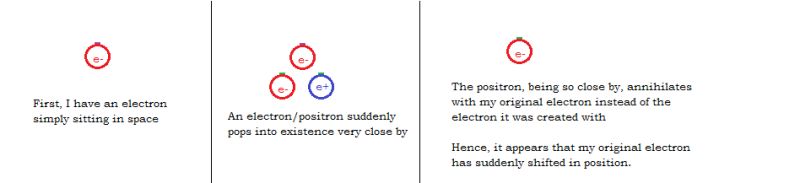 Vacuum A Simplistic Question About Virtual Particles Physics Stack - Sunset Illustrations - Beautiful HD Collection