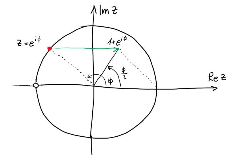 Solving Equation Involving Complex Numbers Mathematics Stack Exchange - Artistic Desktop Sunset Backgrounds | Free Download