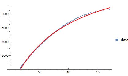 Plotting How To Fit Function With Data Mathematica Stack Exchange - Light Photo Collection - Full HD Quality
