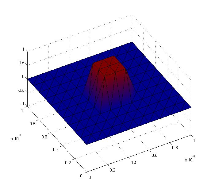 Trisurf Matlab Functions - Classic Full HD Light Pictures | Free Download