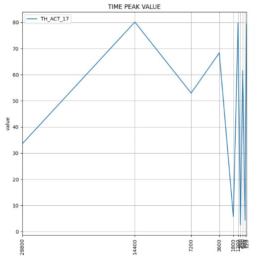 Python Increase Space Among Number In X Axis Stack Overflow - Best Sunset Images in 4K