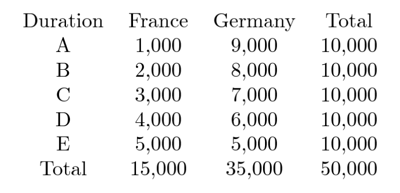 Pgfplots Contingency Table With Pgfplotstable Dealing With Large - Mobile Dark Patterns for Desktop