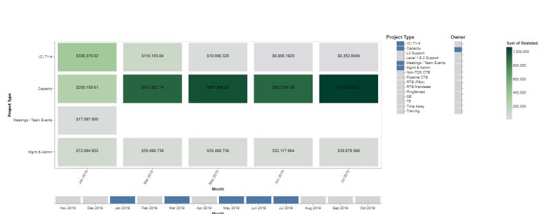 Vega Lite Cross Filter Example Vega Observable - Premium Minimal Image Gallery - Ultra HD